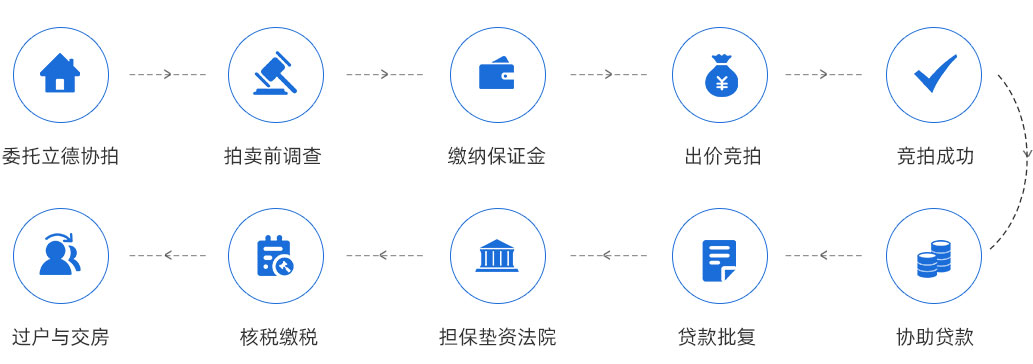 购买法拍房流程